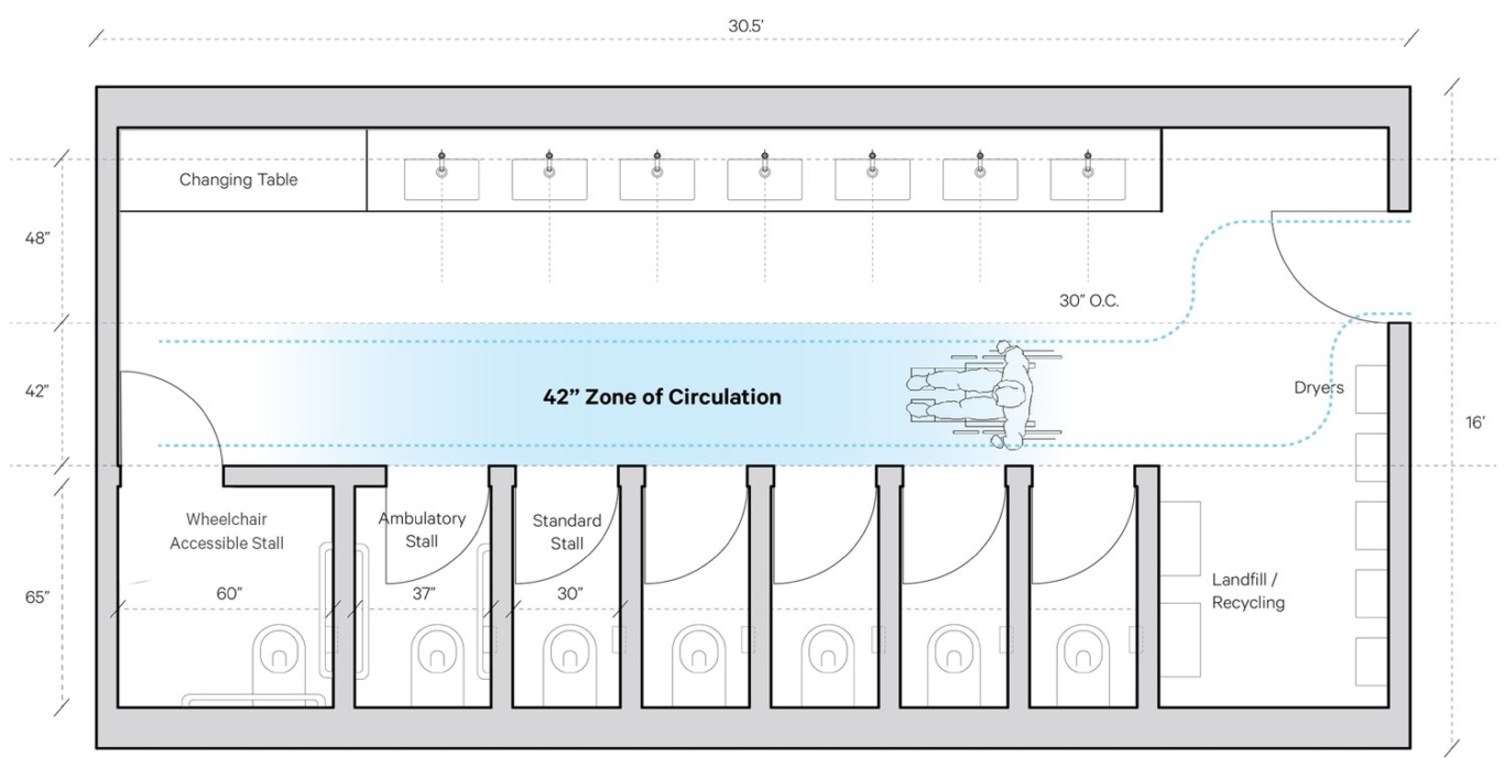 Inclusive Restroom Design, Part 2 Navigating Building Code Payette